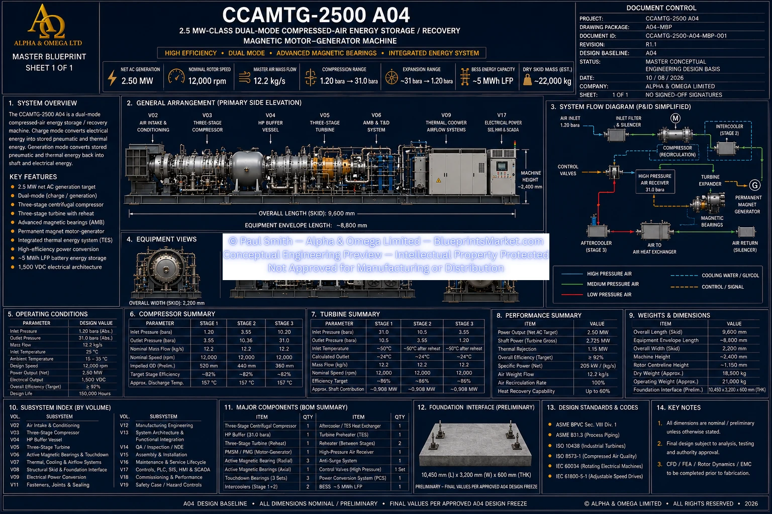 CCAMTG-2500 A04 Master Blueprint R1.1