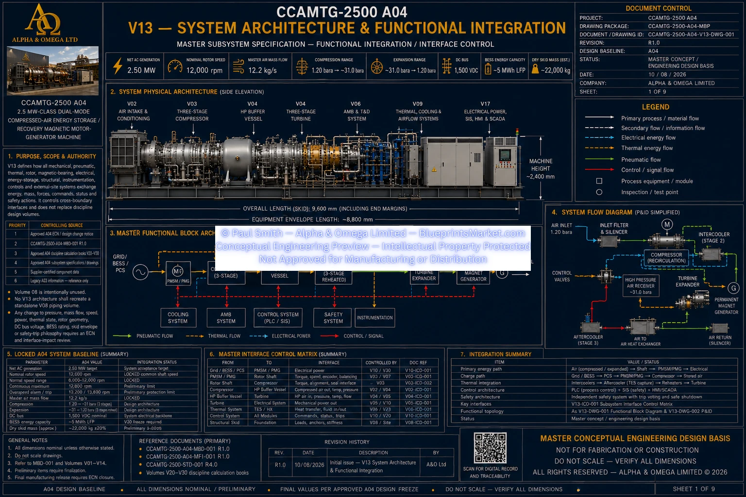 CCAMTG-2500 A04 V13 System Architecture and Functional Integration — Sheet 1 of 9