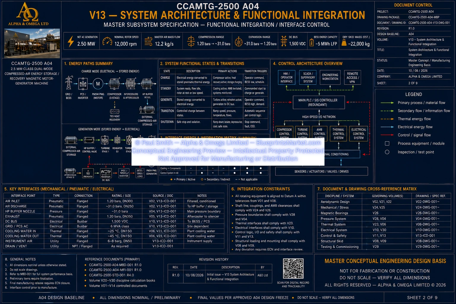 CCAMTG-2500 A04 V13 System Architecture and Functional Integration — Sheet 2 of 9