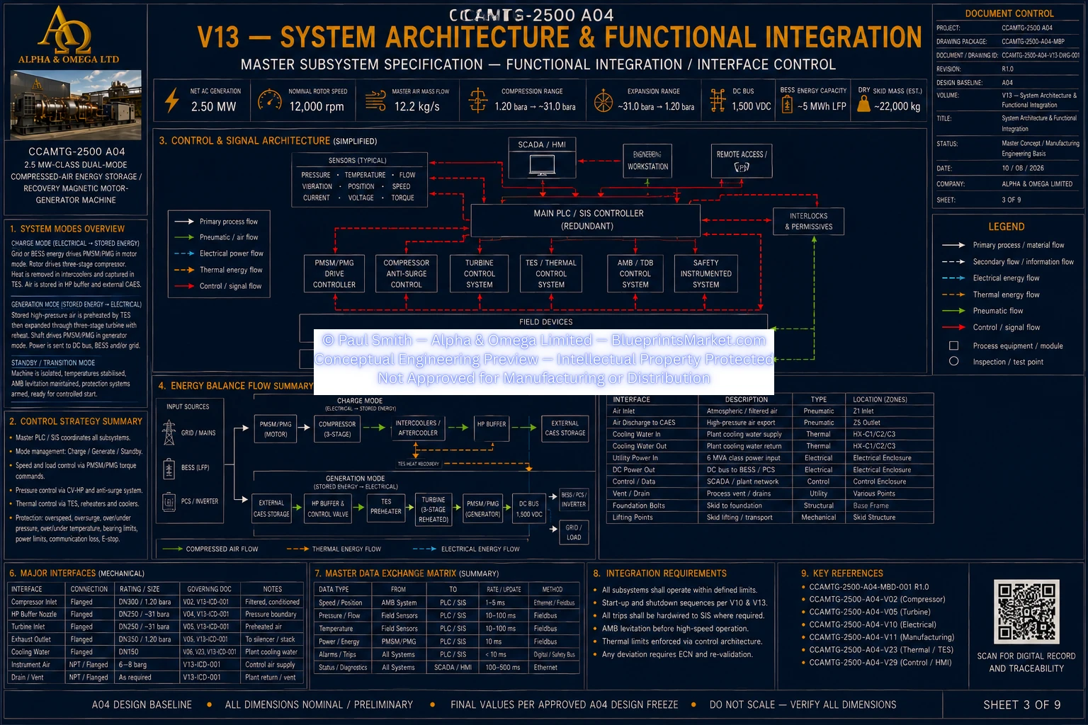 CCAMTG-2500 A04 V13 System Architecture and Functional Integration — Sheet 3 of 9