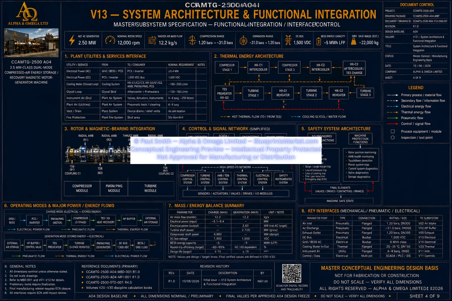 CCAMTG-2500 A04 V13 System Architecture and Functional Integration — Sheet 4 of 9