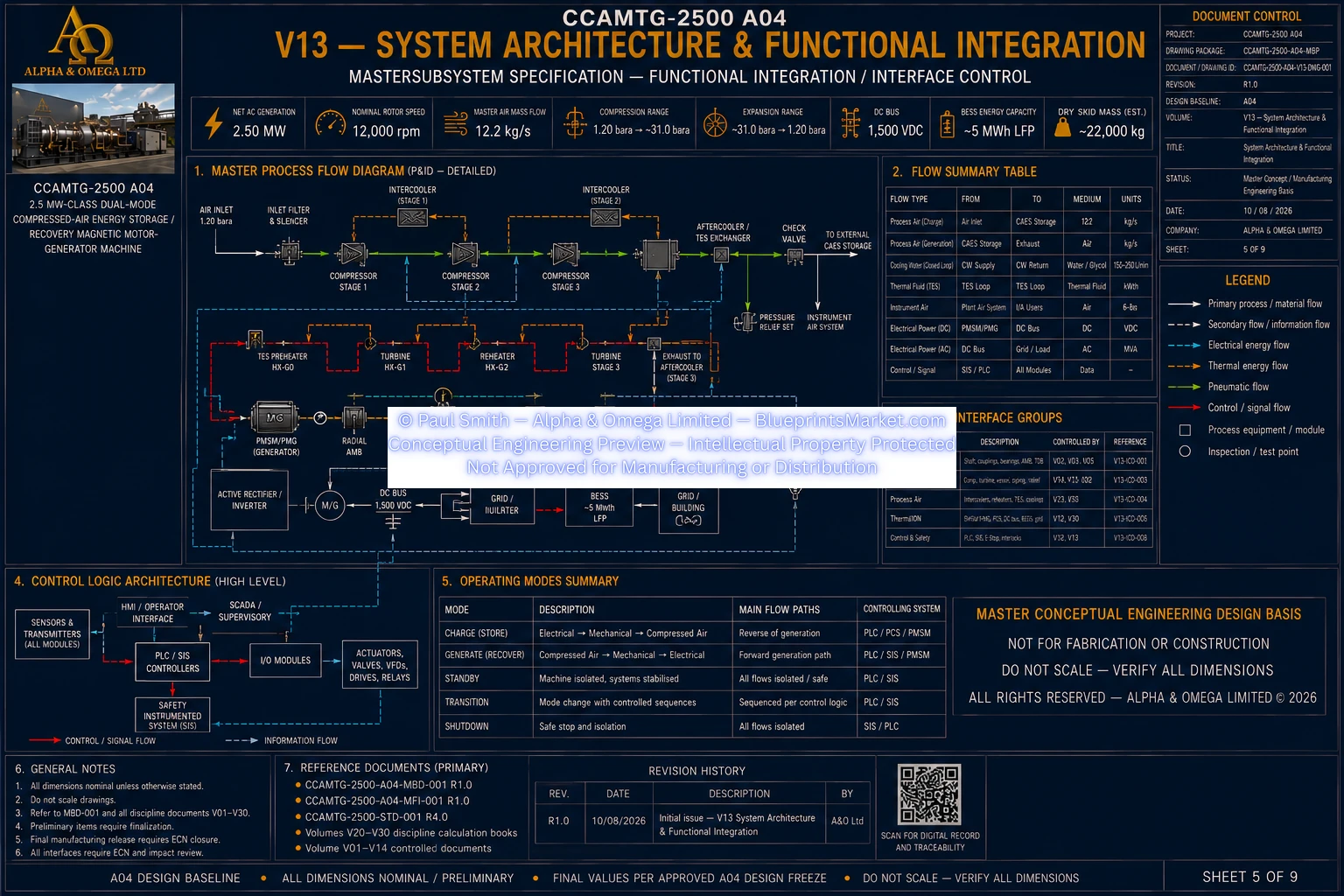 CCAMTG-2500 A04 V13 System Architecture and Functional Integration — Sheet 5 of 9