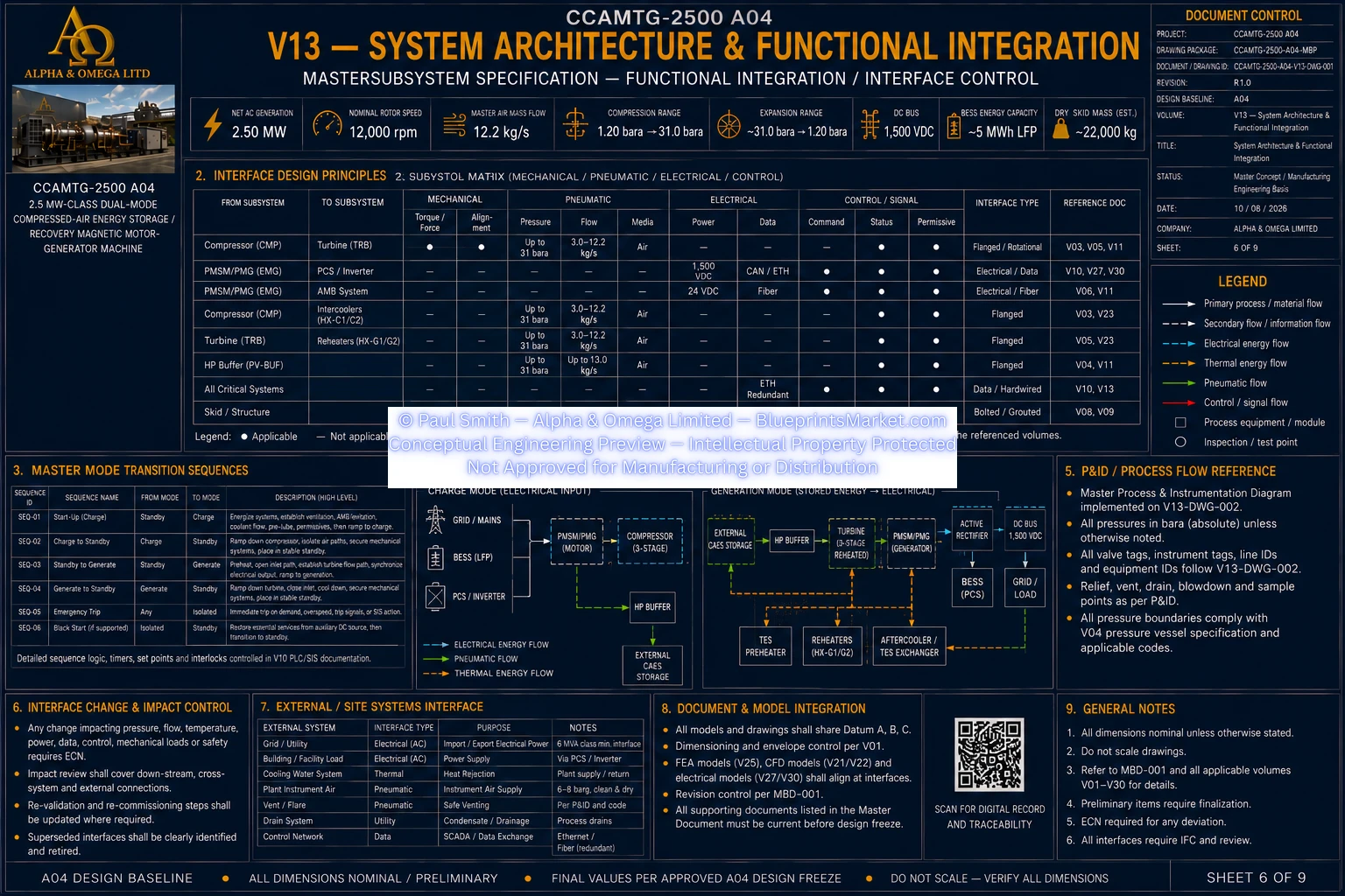 CCAMTG-2500 A04 V13 System Architecture and Functional Integration — Sheet 6 of 9