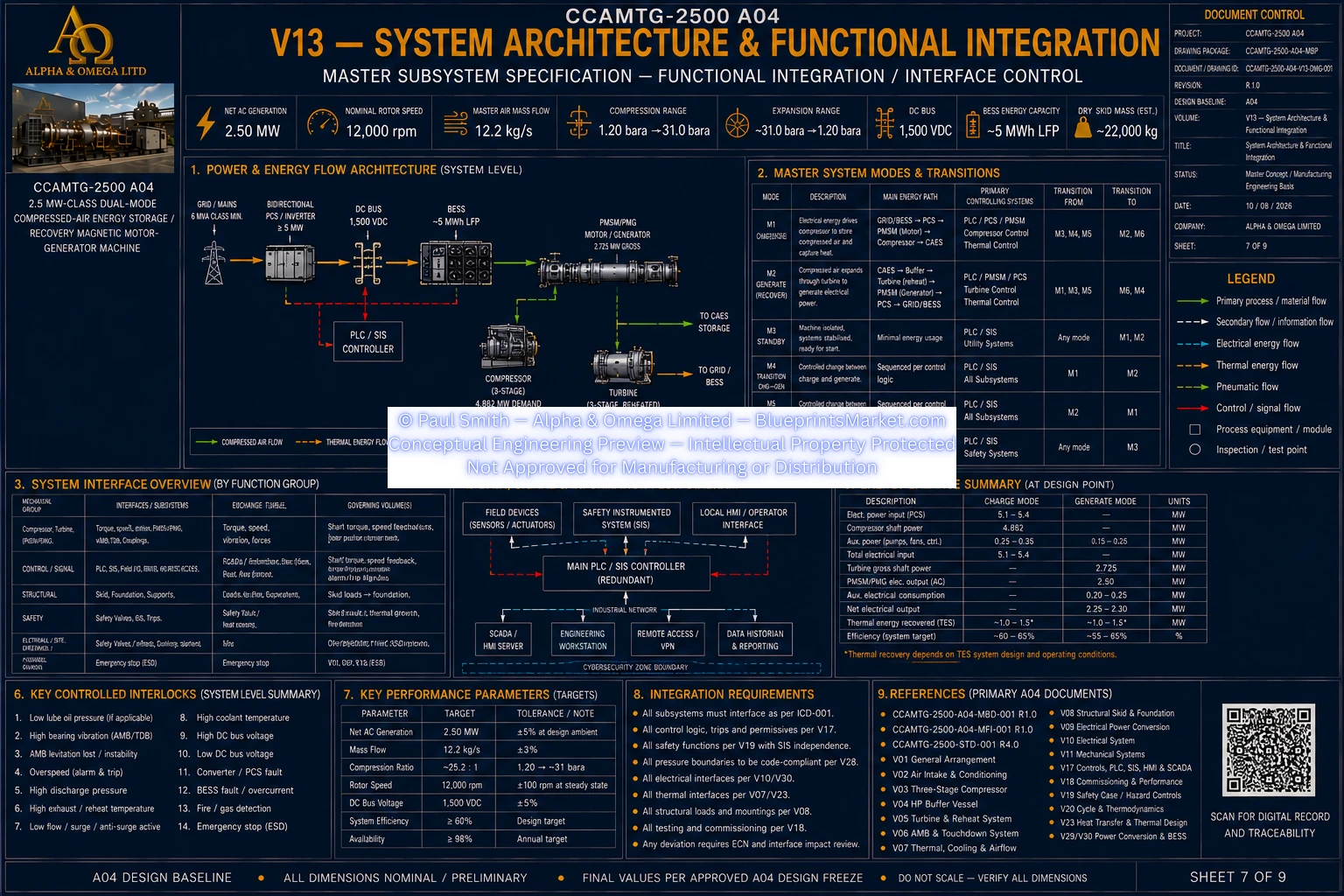 CCAMTG-2500 A04 V13 System Architecture and Functional Integration — Sheet 7 of 9