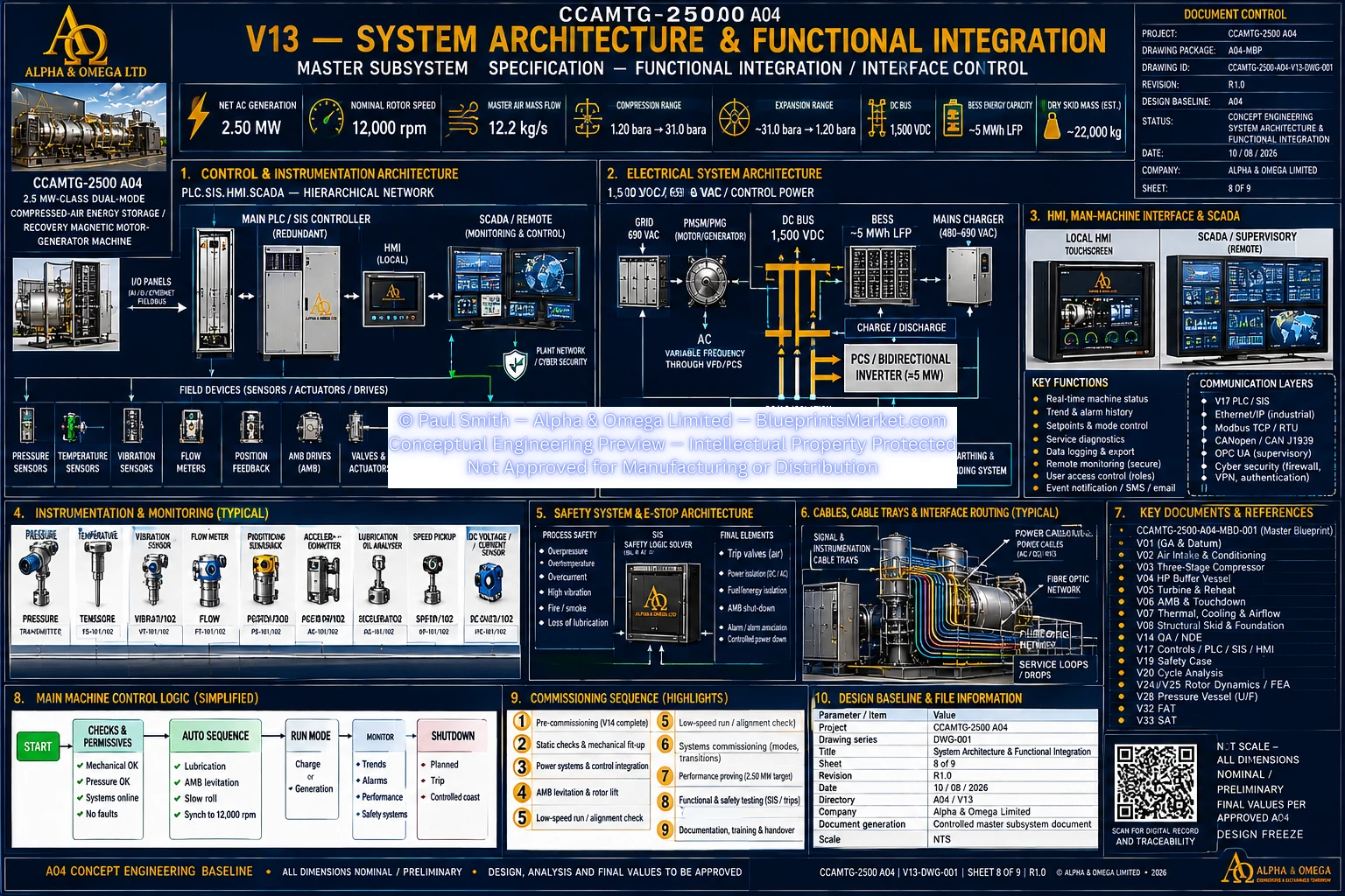 CCAMTG-2500 A04 V13 System Architecture and Functional Integration — Sheet 8 of 9