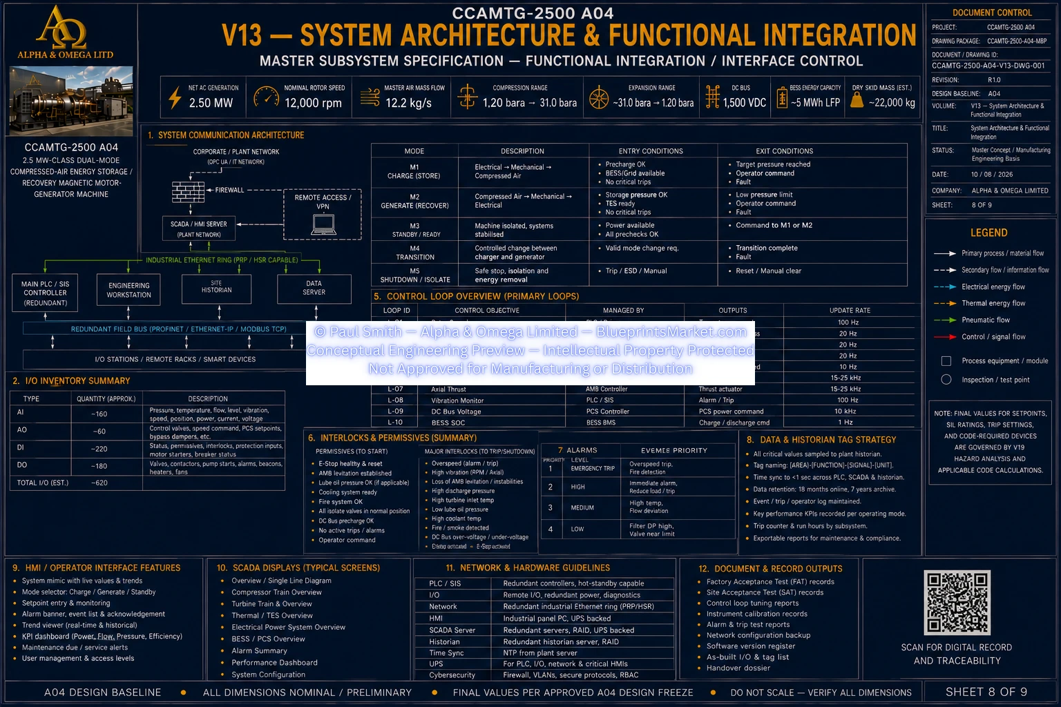 CCAMTG-2500 A04 V13 System Architecture and Functional Integration — Sheet 8A of 9