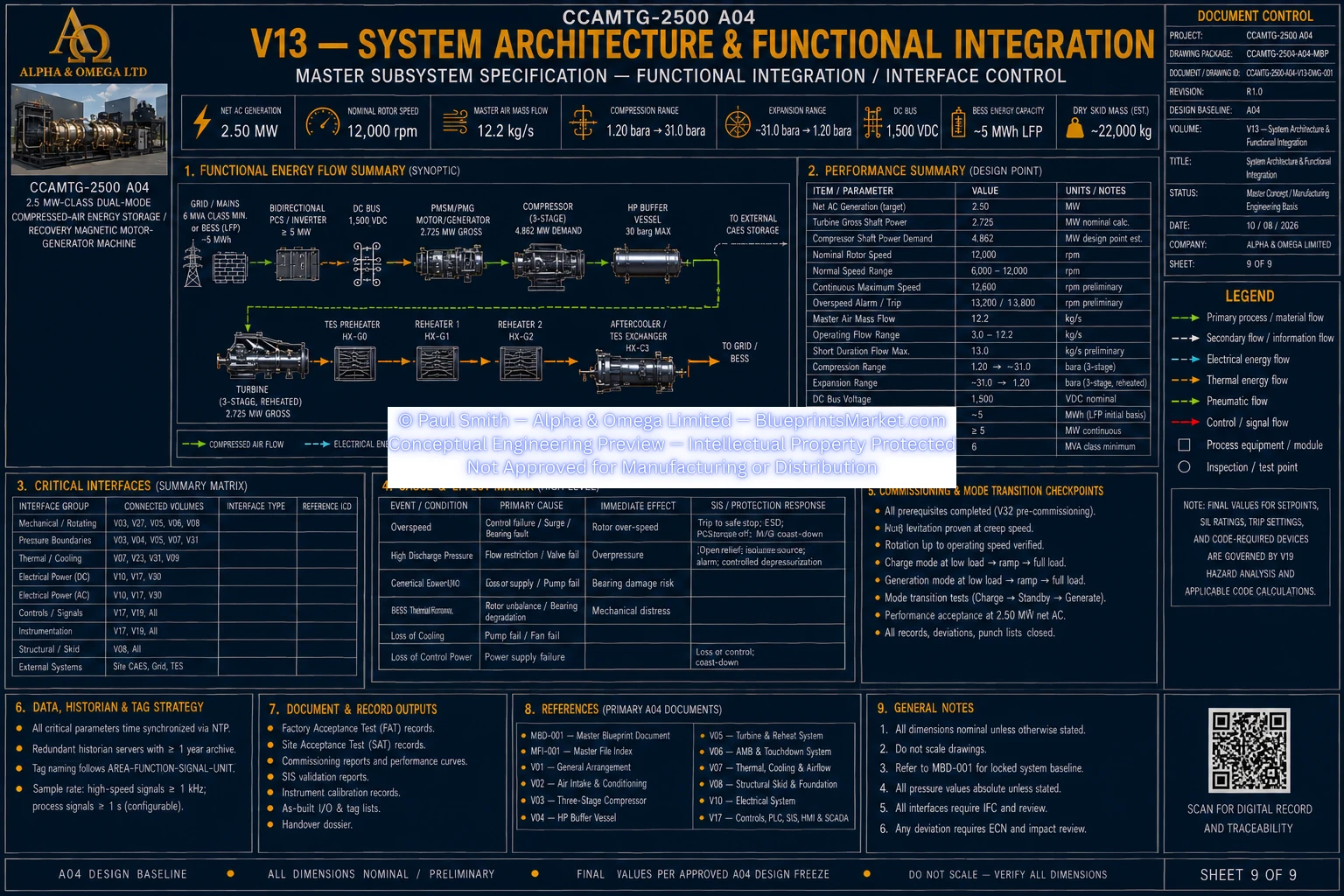 CCAMTG-2500 A04 V13 System Architecture and Functional Integration — Sheet 9 of 9