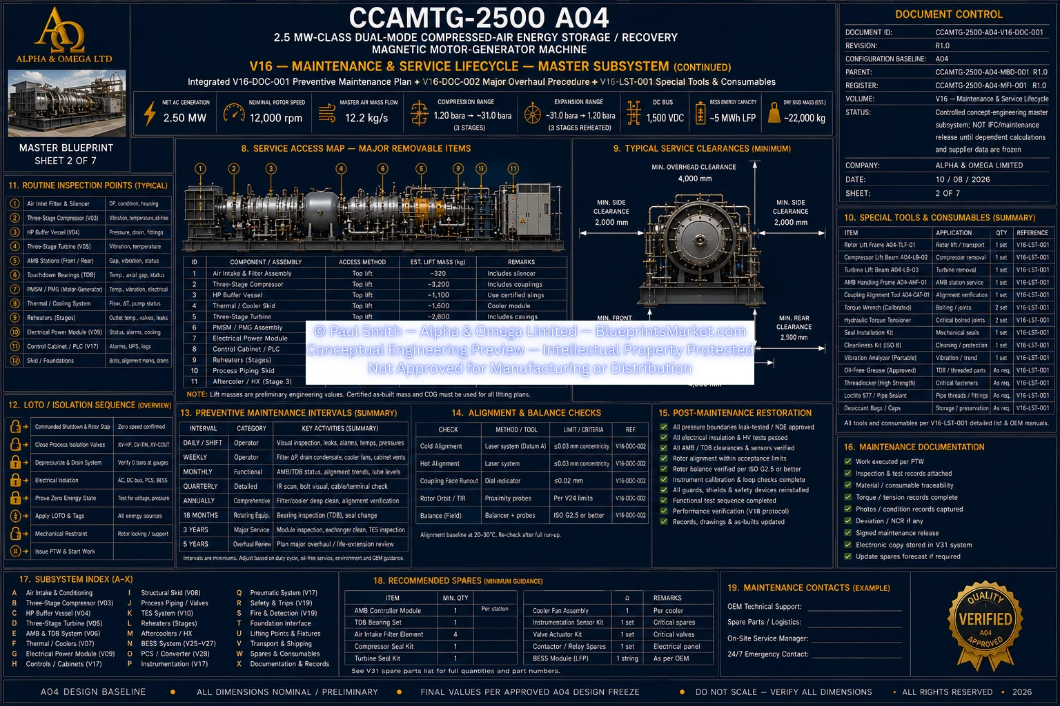 V16 Maintenance Service Lifecycle Sheet 2 of 7