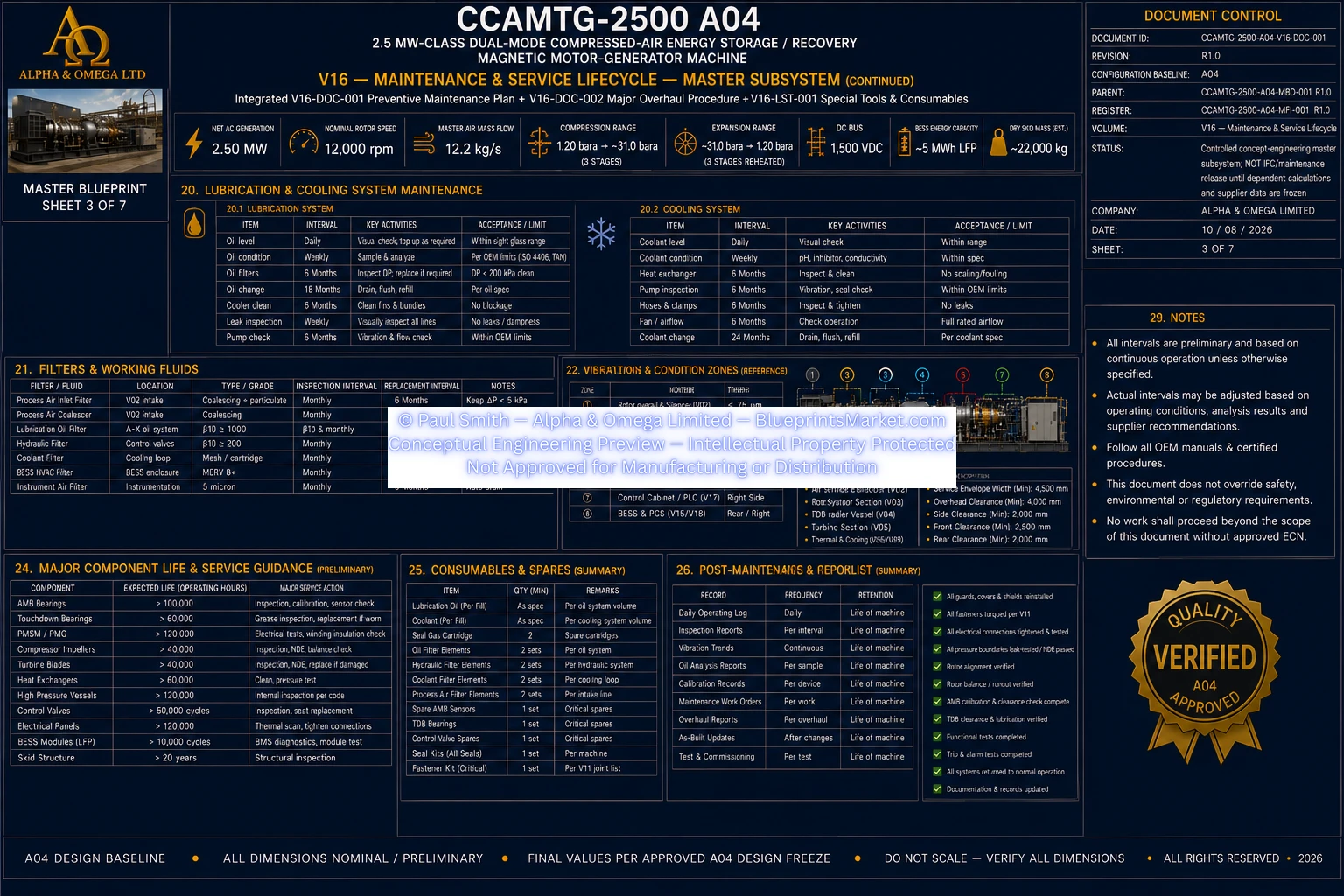 V16 Maintenance Service Lifecycle Sheet 3 of 7