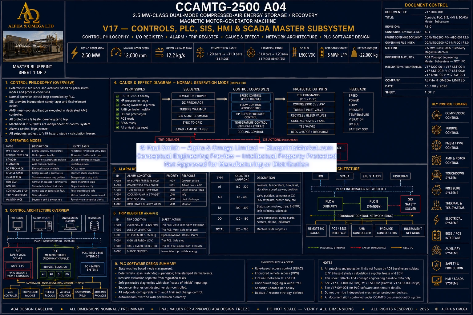 V17 Controls PLC SIS HMI SCADA Sheet 1 of 7