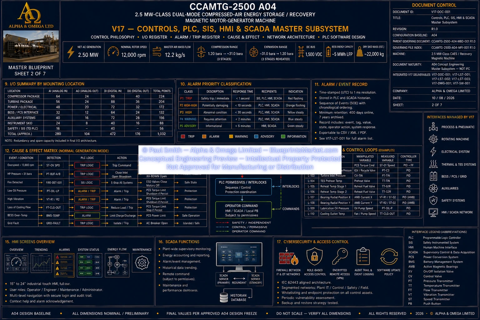 V17 Controls PLC SIS HMI SCADA Sheet 2 of 7
