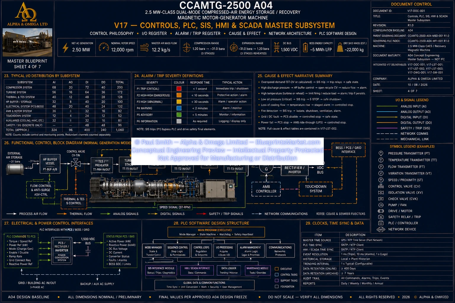 V17 Controls PLC SIS HMI SCADA Sheet 4 of 7