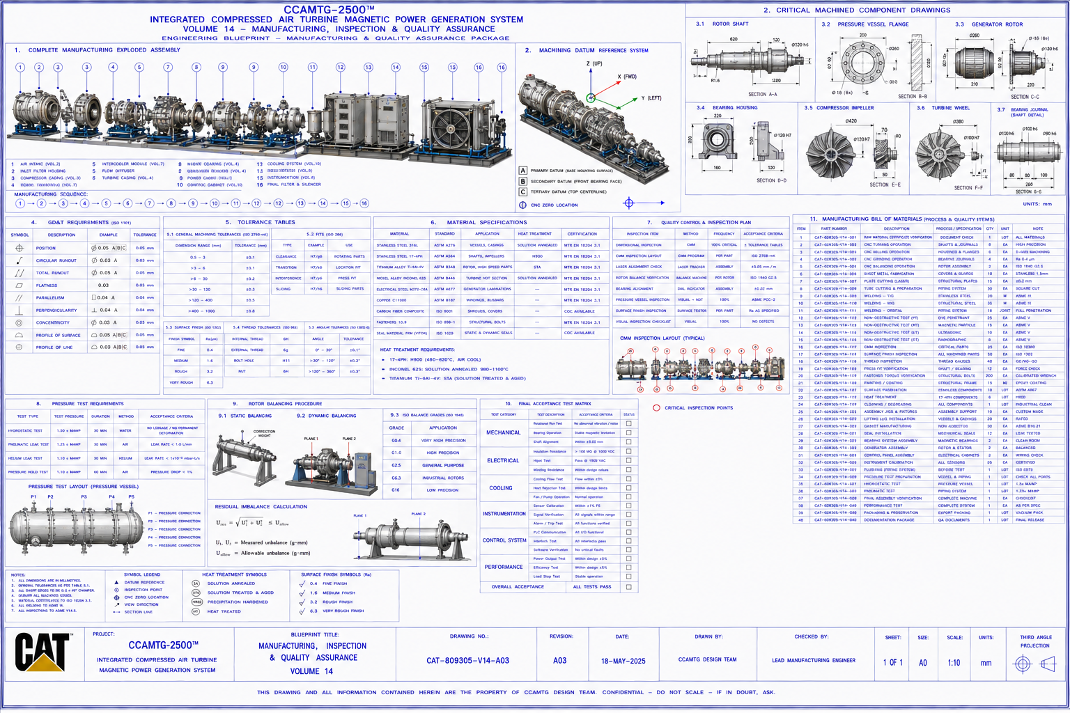 CAT‑MX2500 Manufacturing & QA Blueprint
