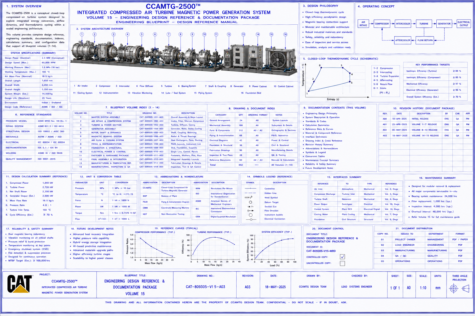 CAT‑MX2500 Engineering Design Reference Blueprint