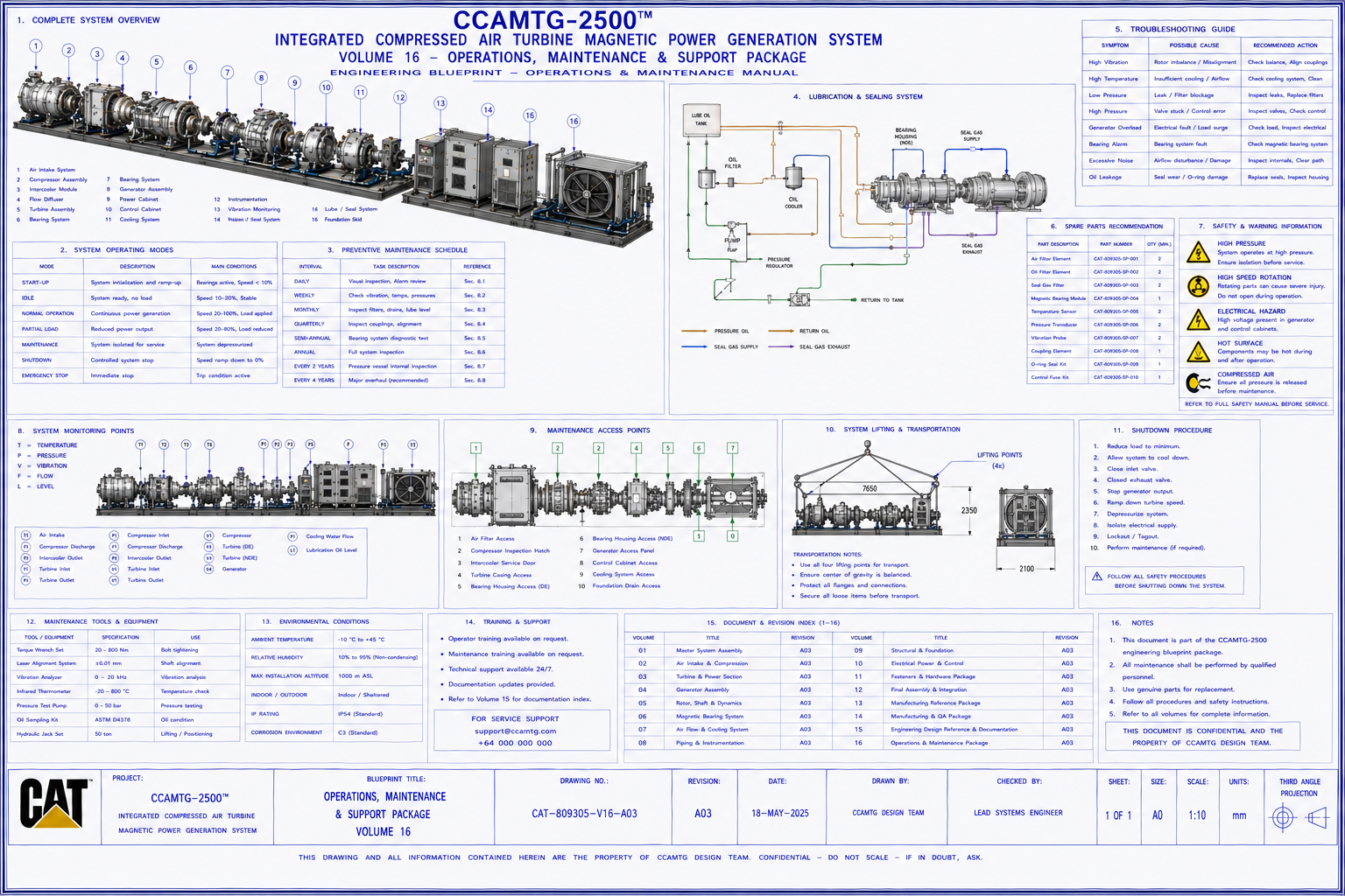 CAT‑MX2500 Operations & Maintenance Blueprint