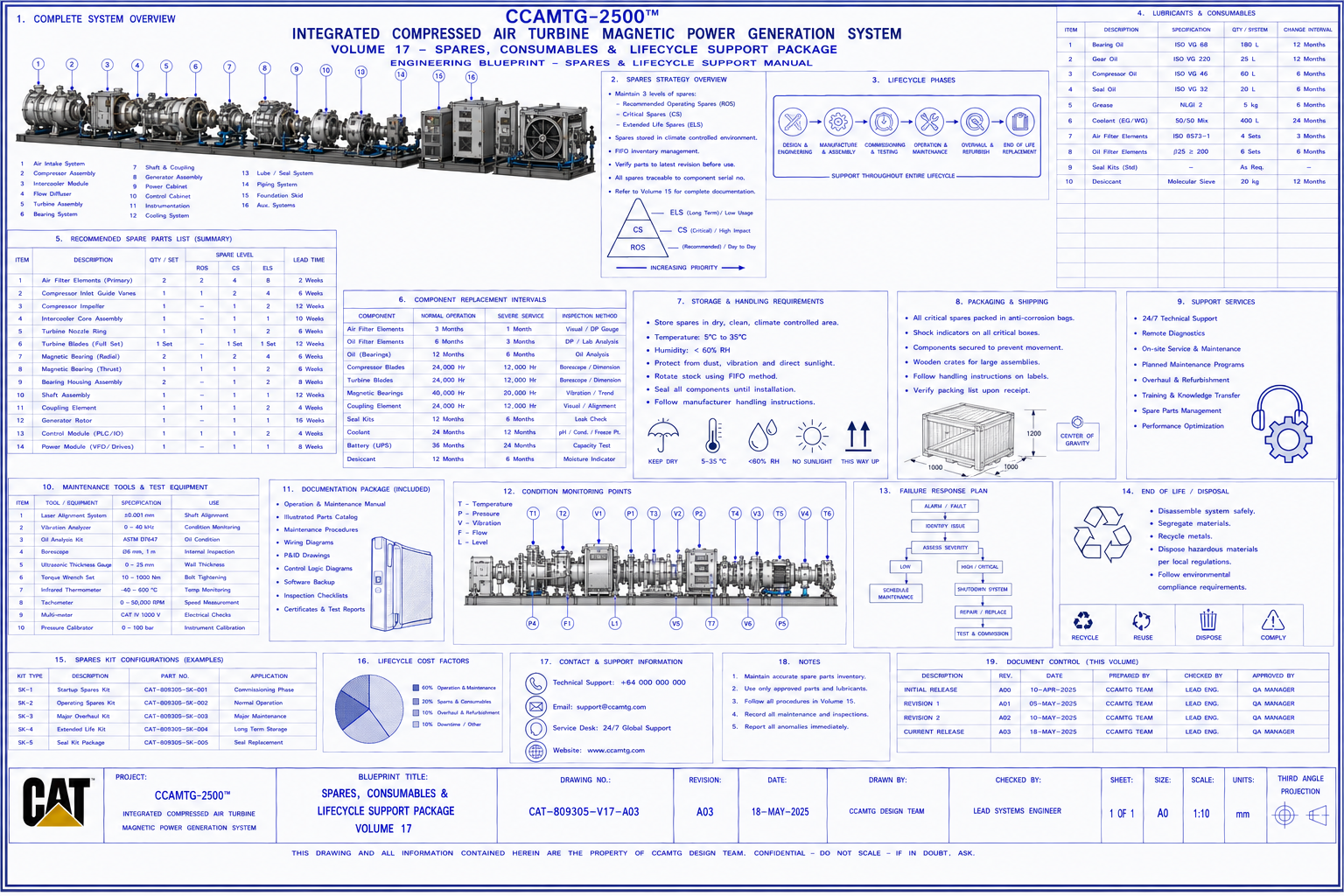 CAT‑MX2500 Spares & Consumables Blueprint