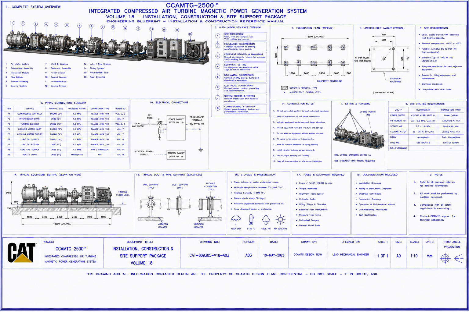CAT‑MX2500 Installation & Industrial Integration Blueprint