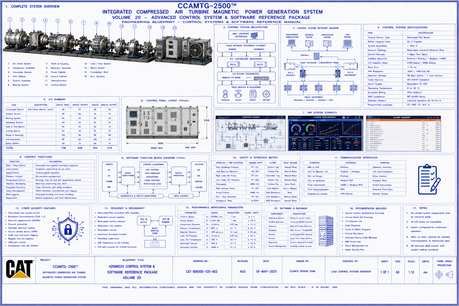 CAT‑MX2500 Advanced Control System Blueprint