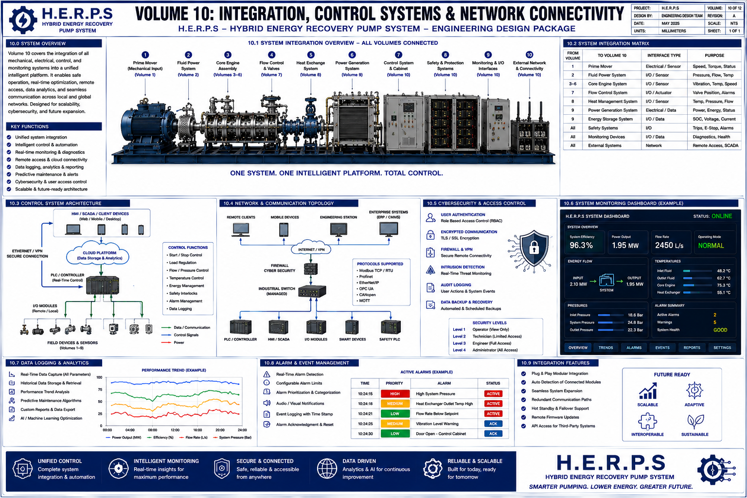 HERPS Blueprint 3
