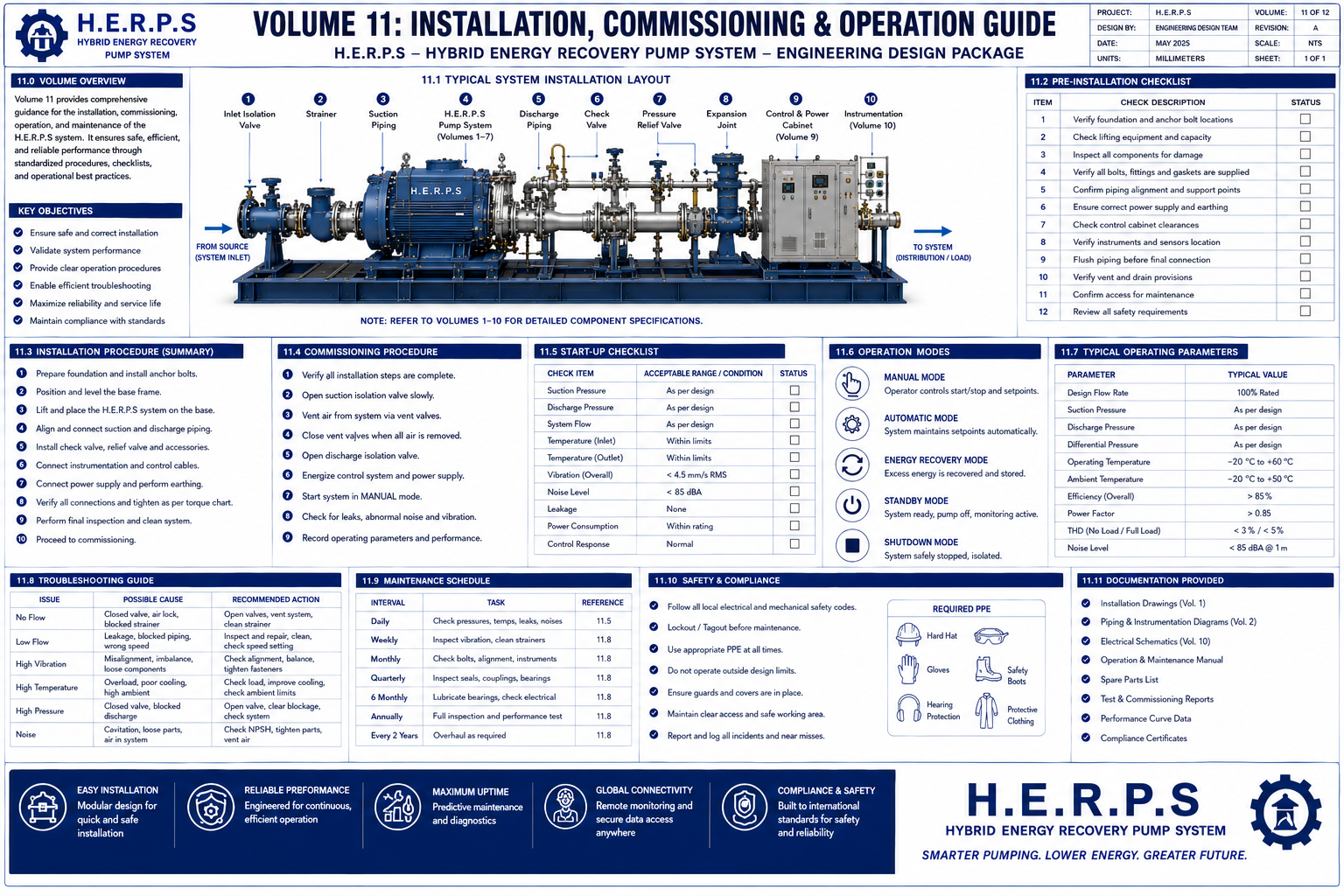 HERPS Blueprint 1