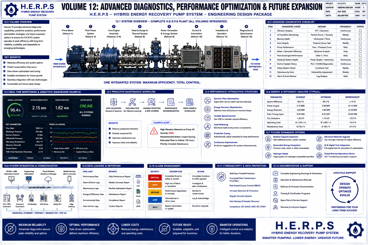 HERPS Blueprint 2
