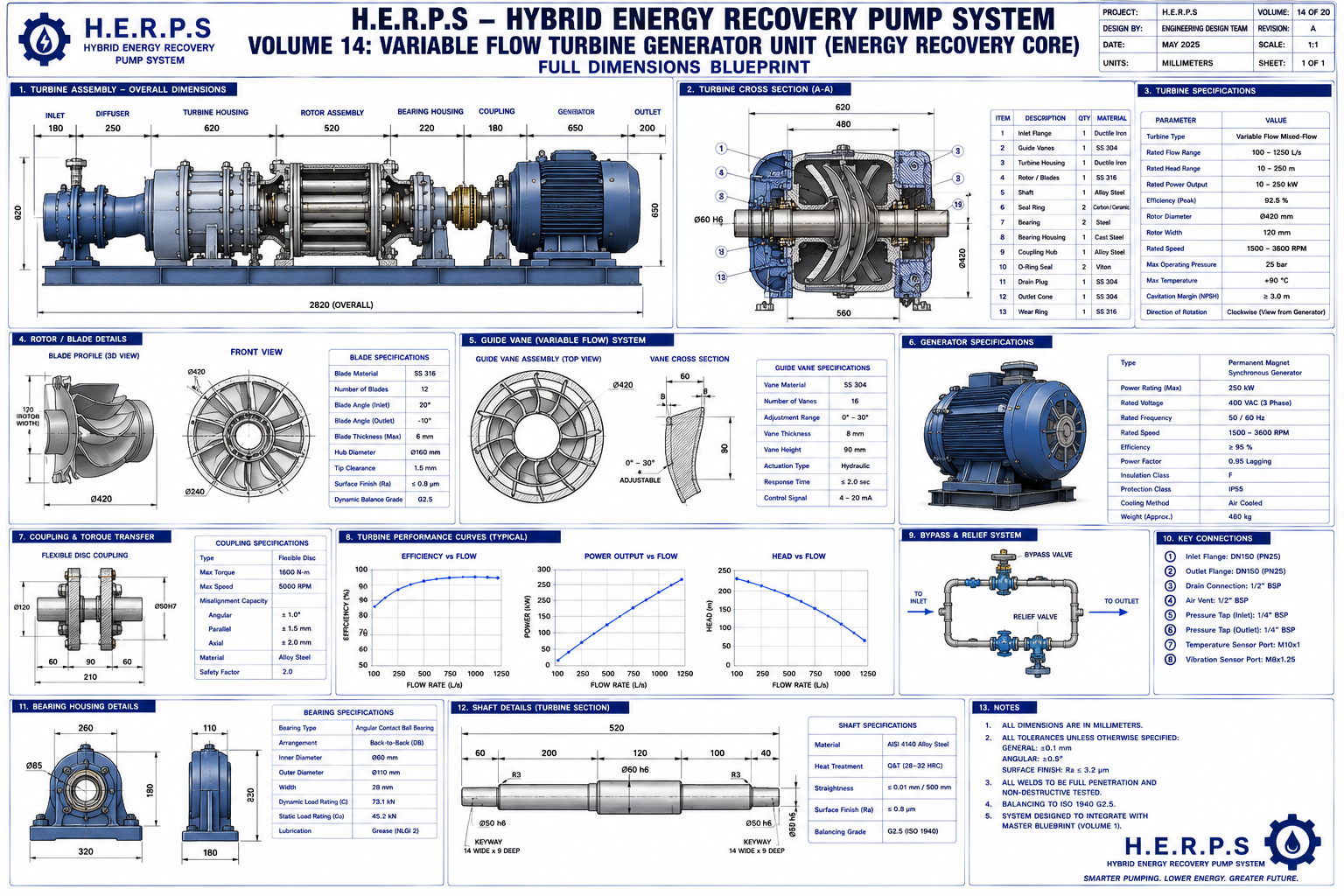 HERPS Blueprint 2