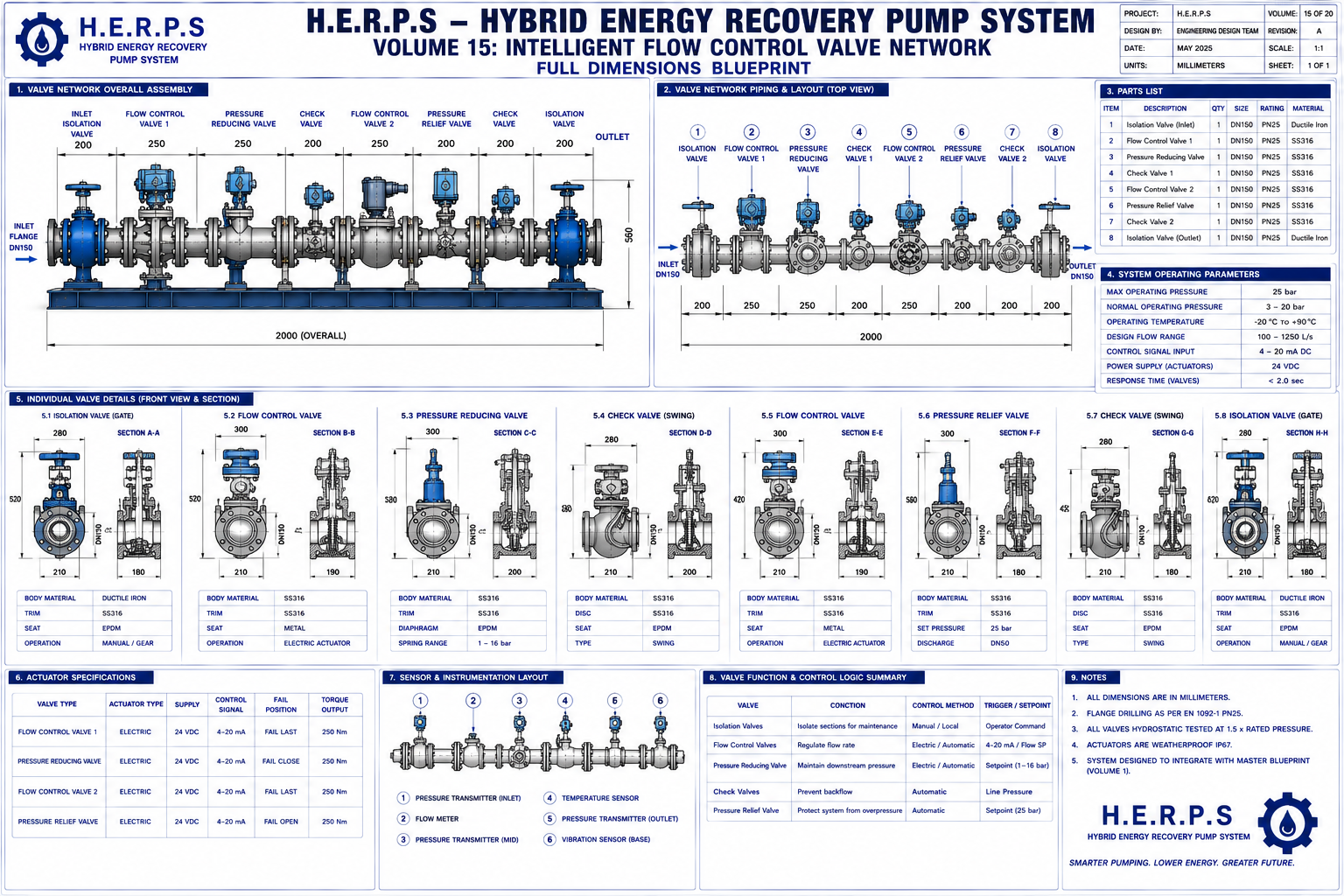 HERPS Blueprint 3