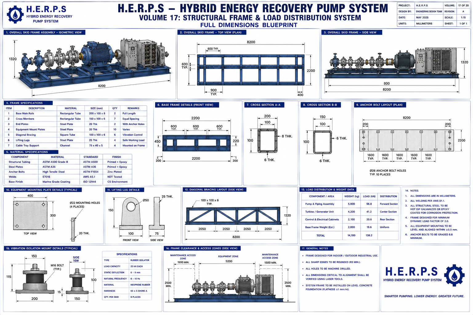 HERPS Blueprint 2