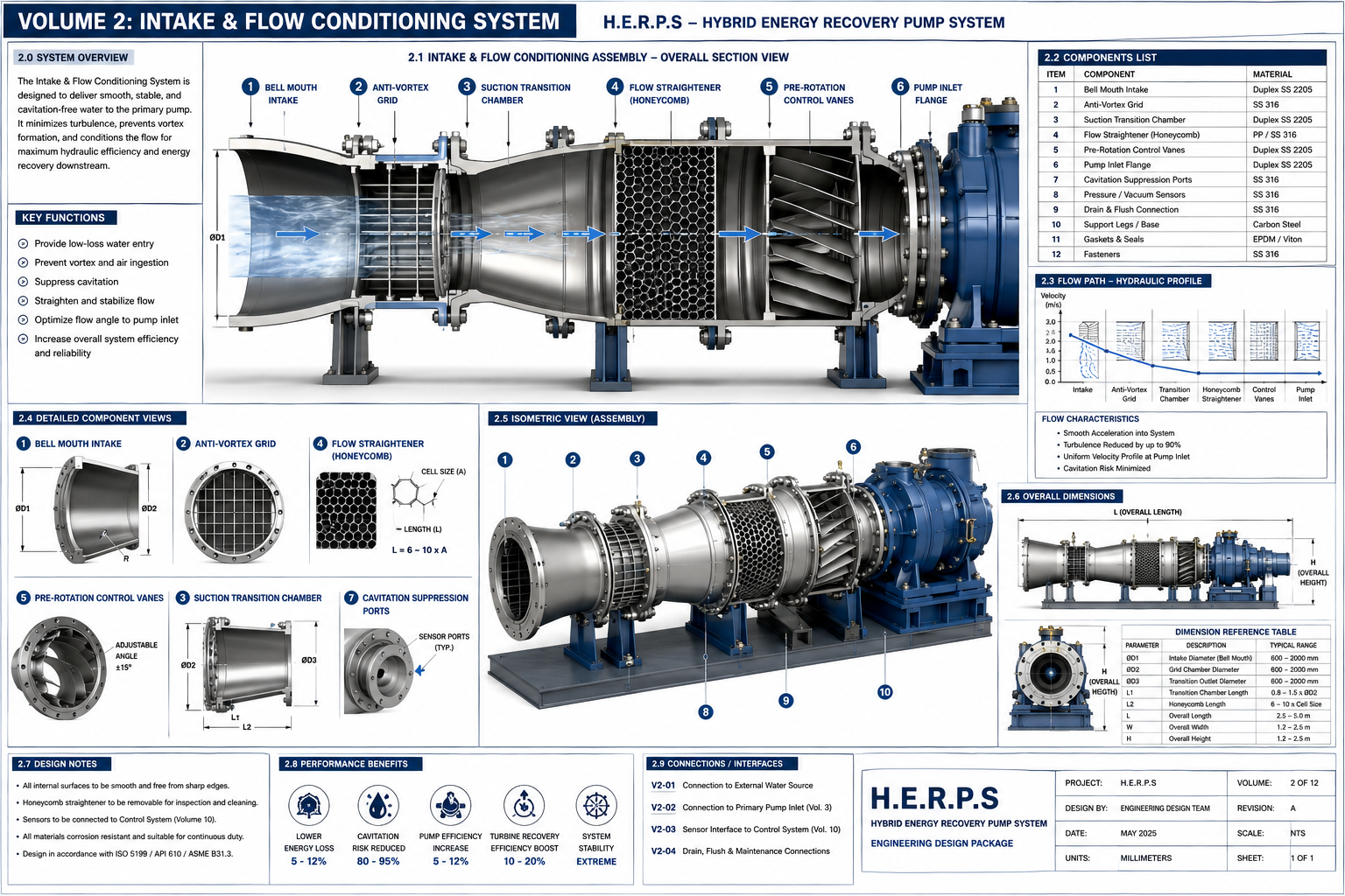 HERPS Blueprint 2