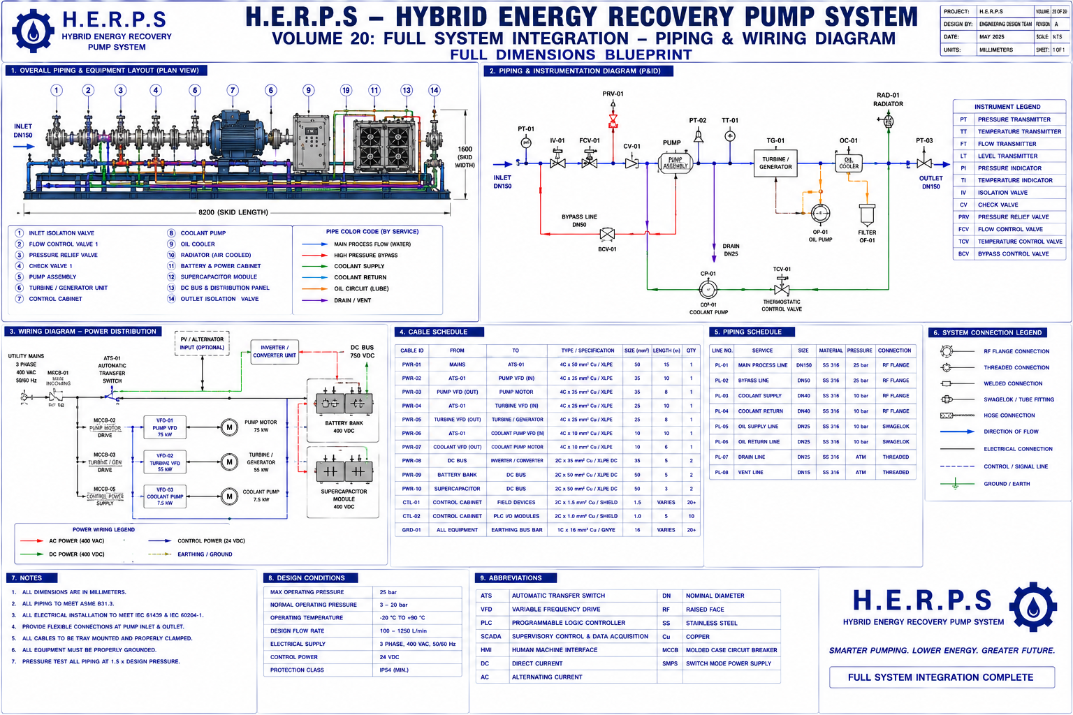 HERPS Blueprint 3