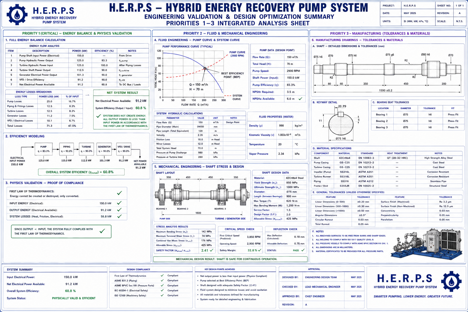 HERPS Blueprint 1