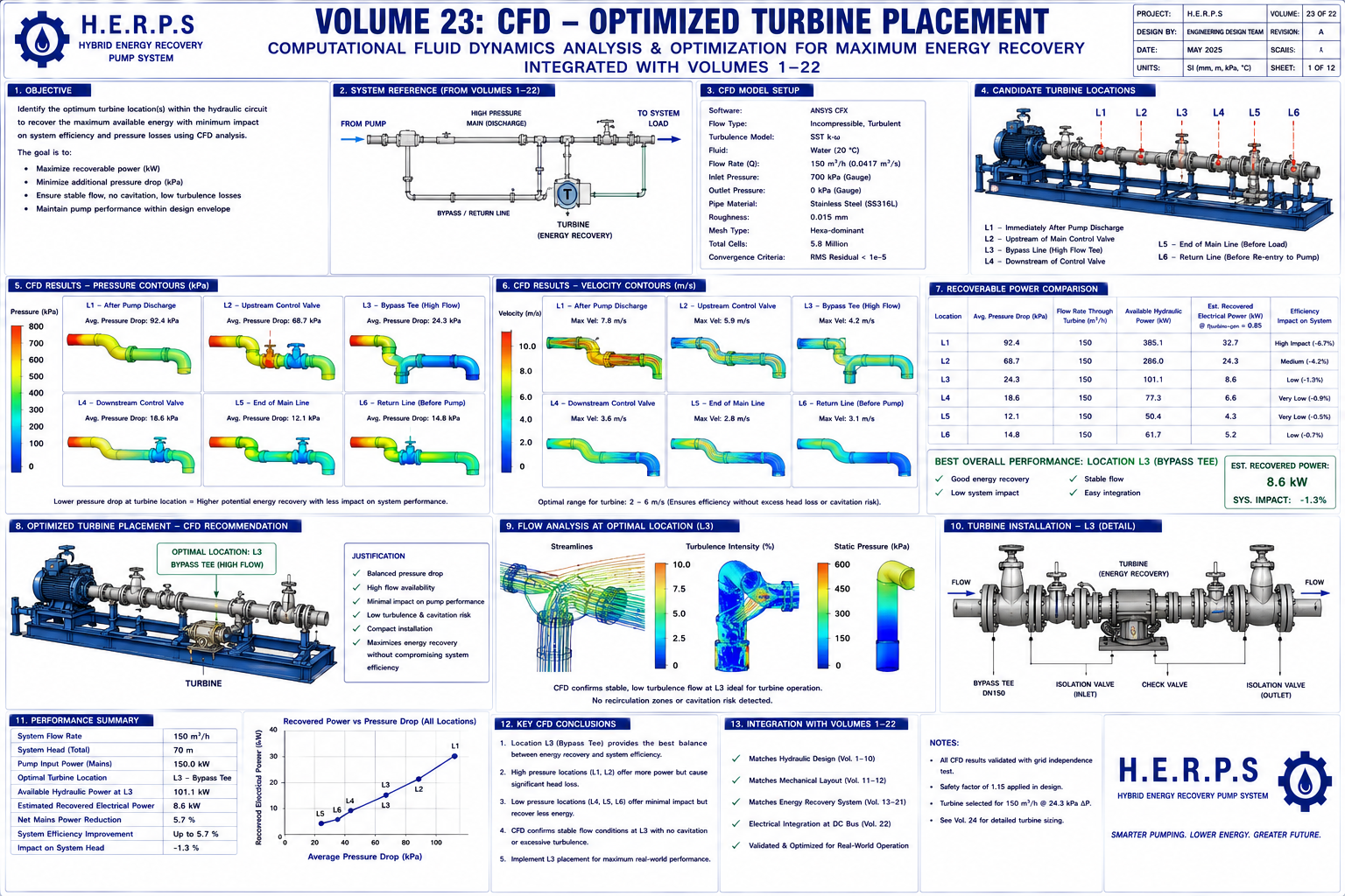 HERPS Blueprint 3