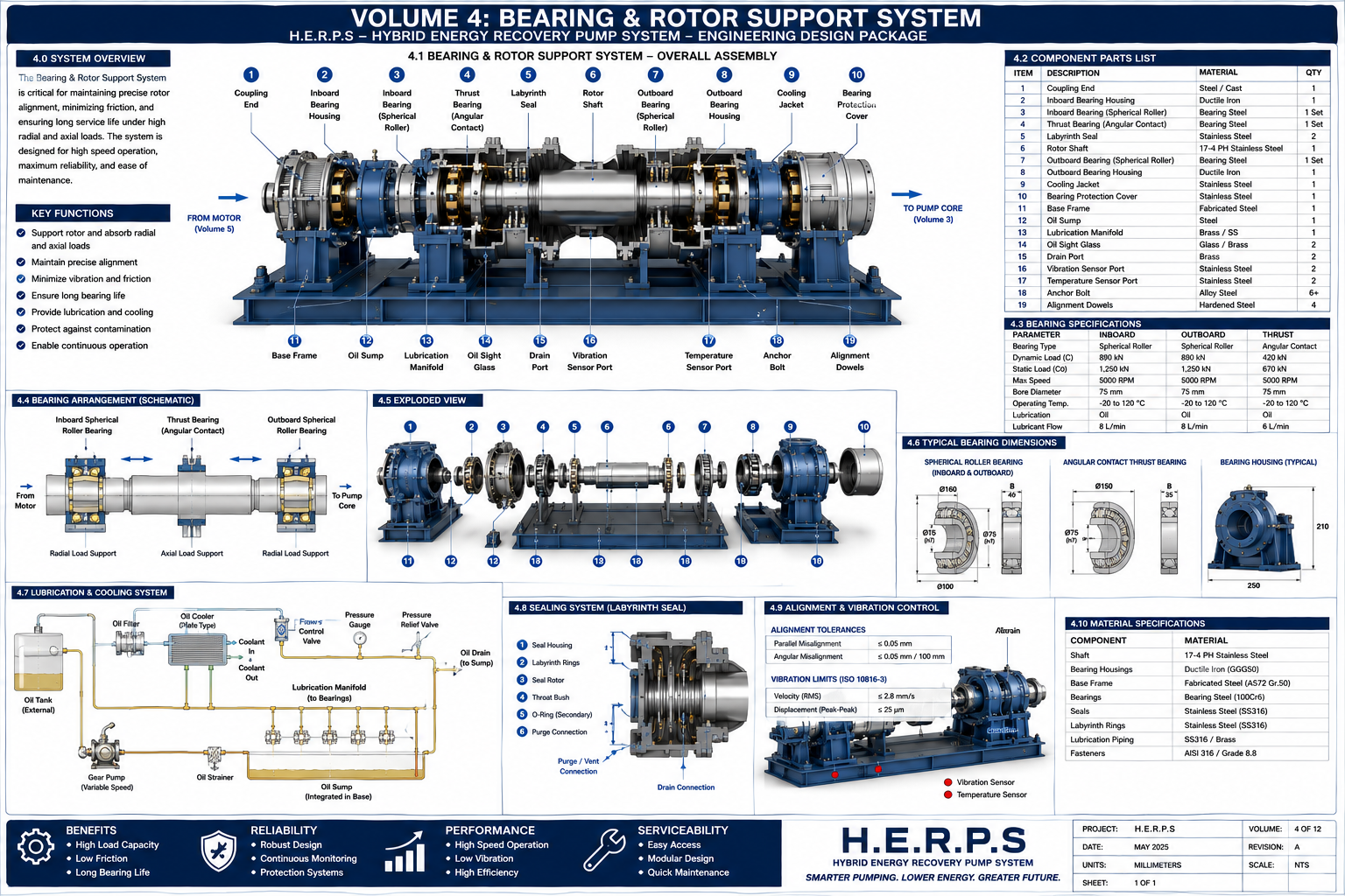 HERPS Blueprint 2