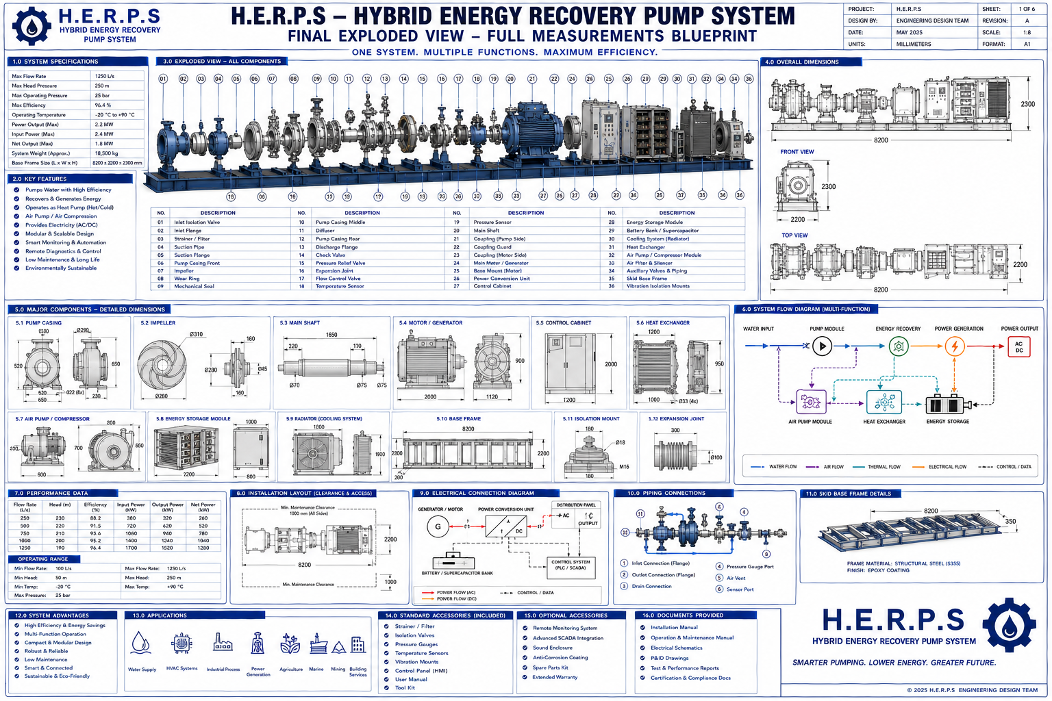 HERPS Blueprint 3