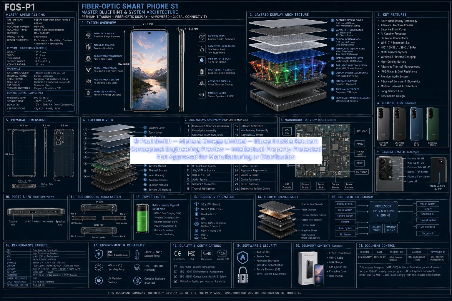 Master Conceptual Blueprint
