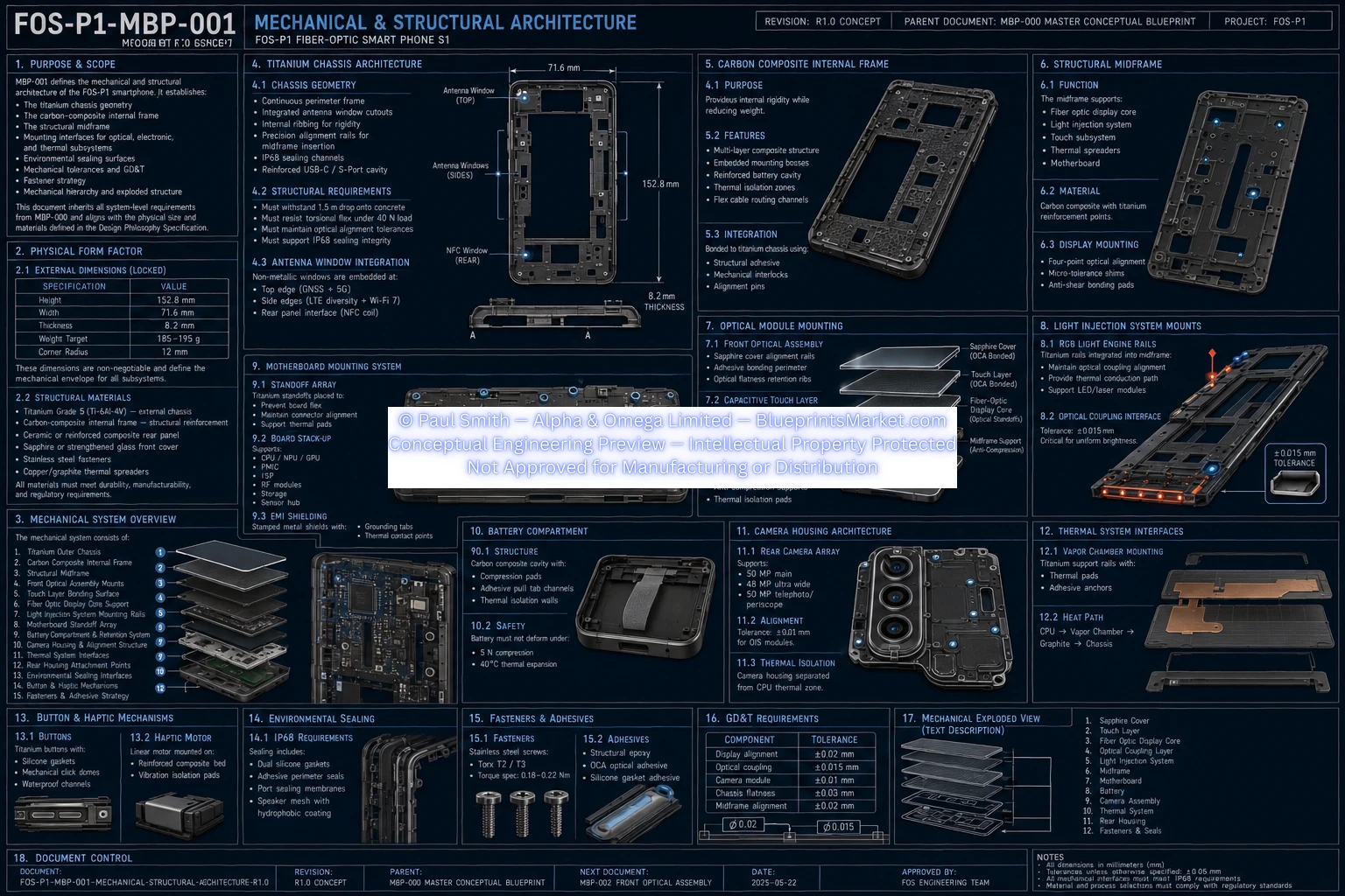 Mechanical Structural Architecture