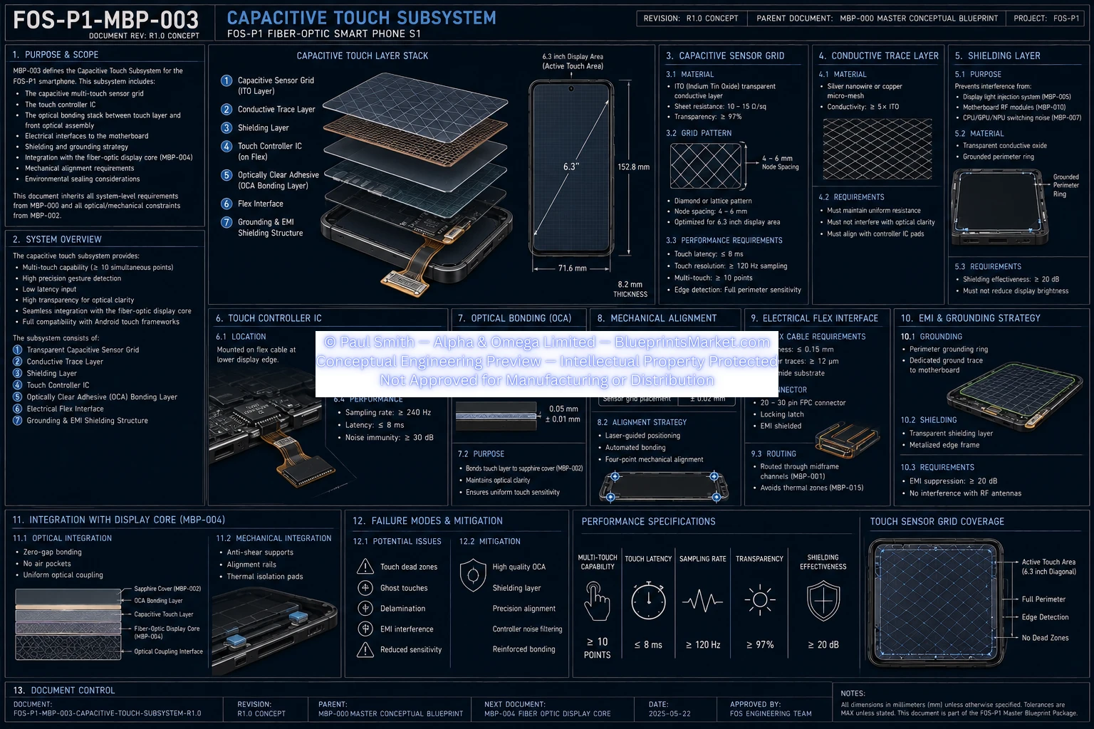 Capacitive Touch Subsystem