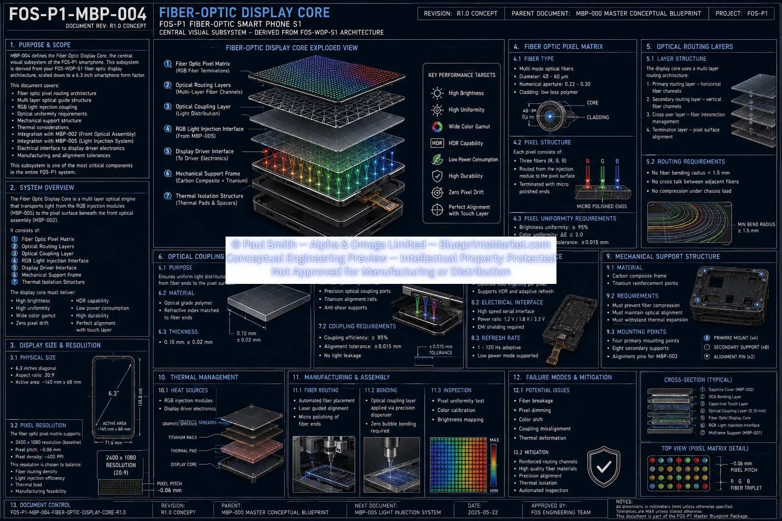 Fiber Optic Display Core