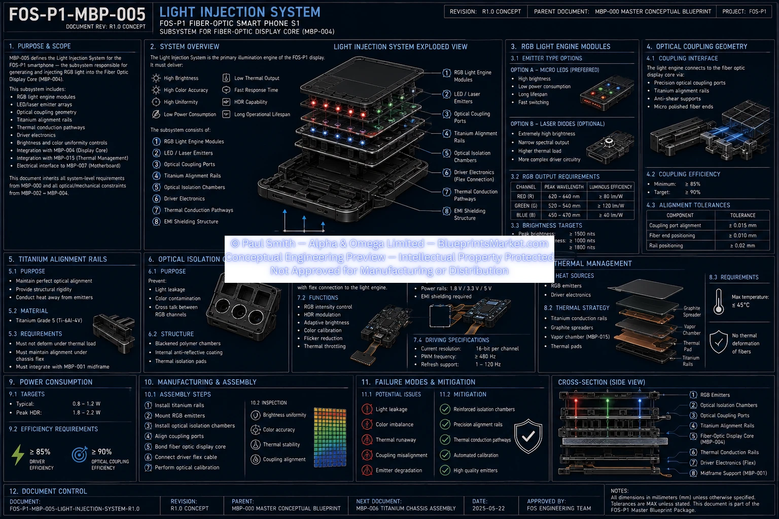 Light Injection System