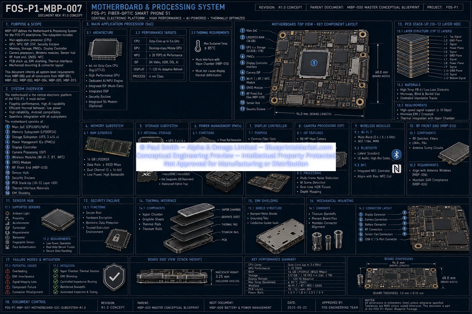 Motherboard SoC Subsystem