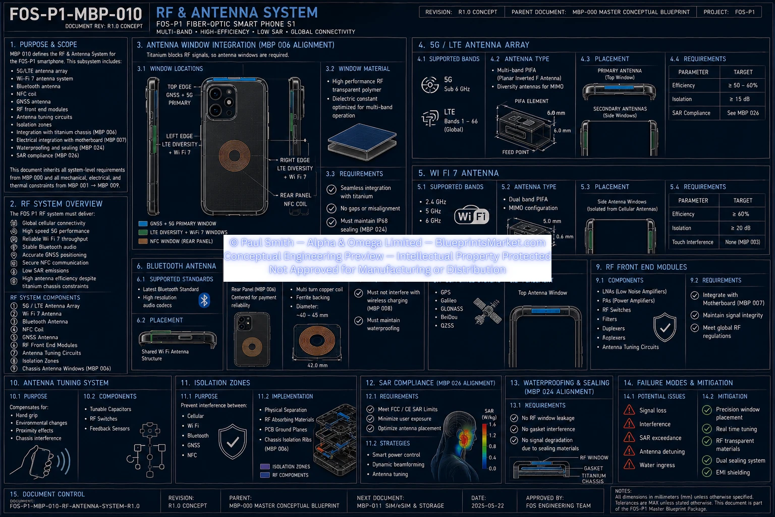 RF Antenna System
