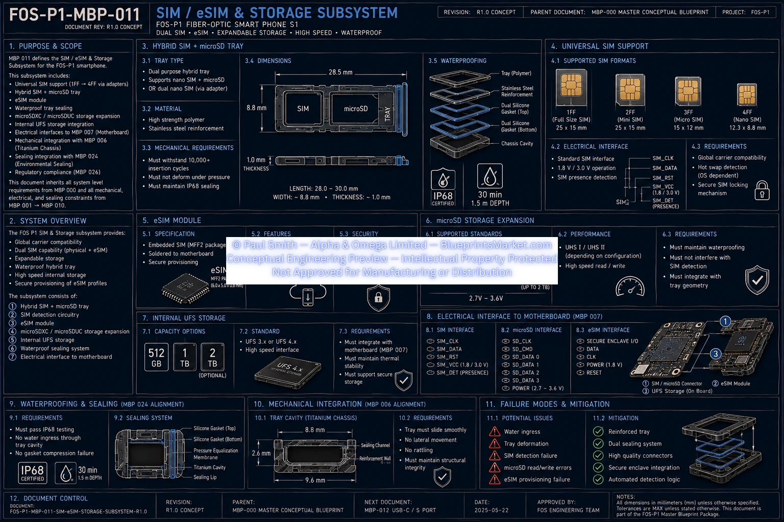 SIM eSIM Storage Subsystem