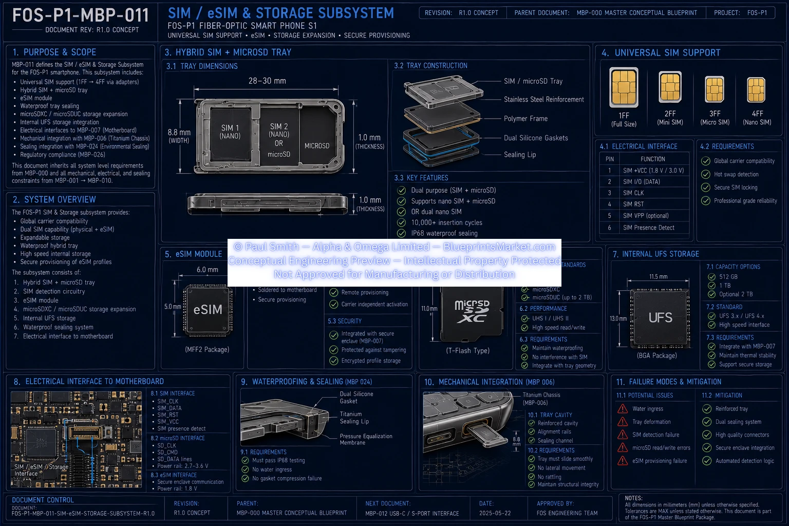 SIM eSIM Storage Subsystem