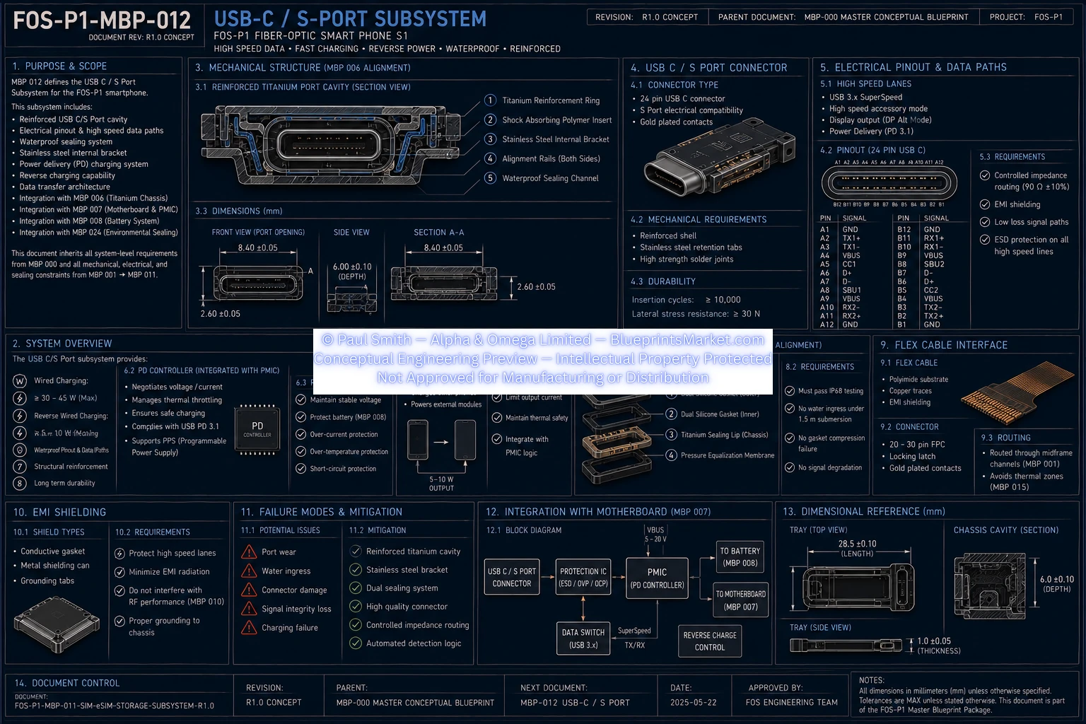 USB-C S-Port Subsystem