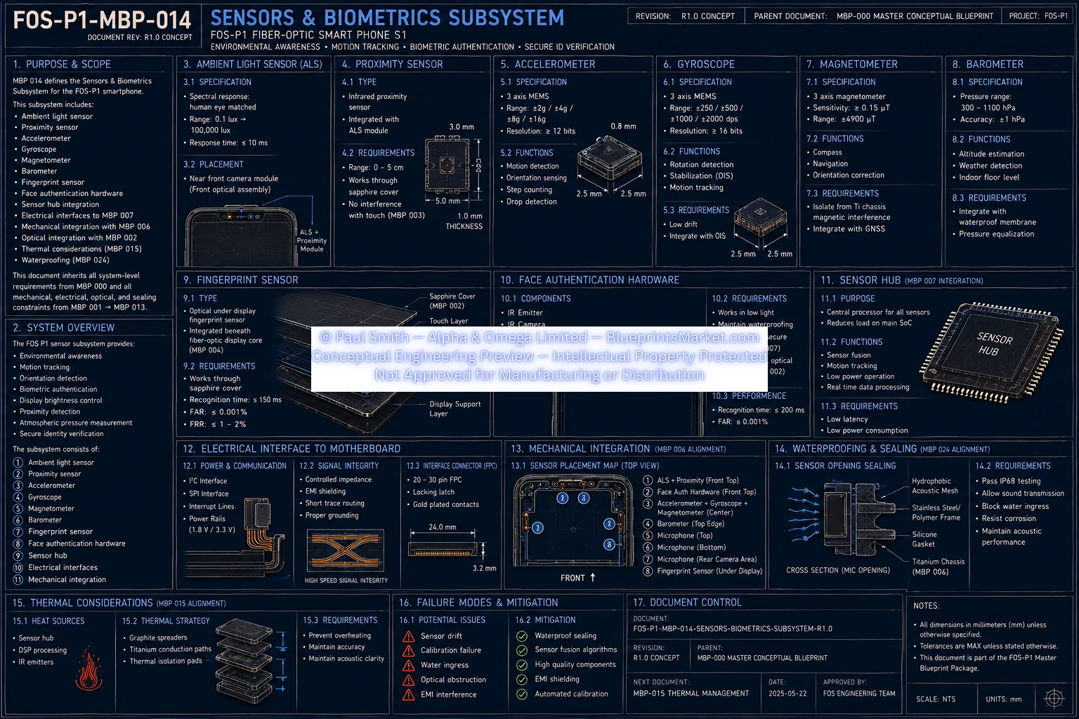 Sensors Biometrics Subsystem