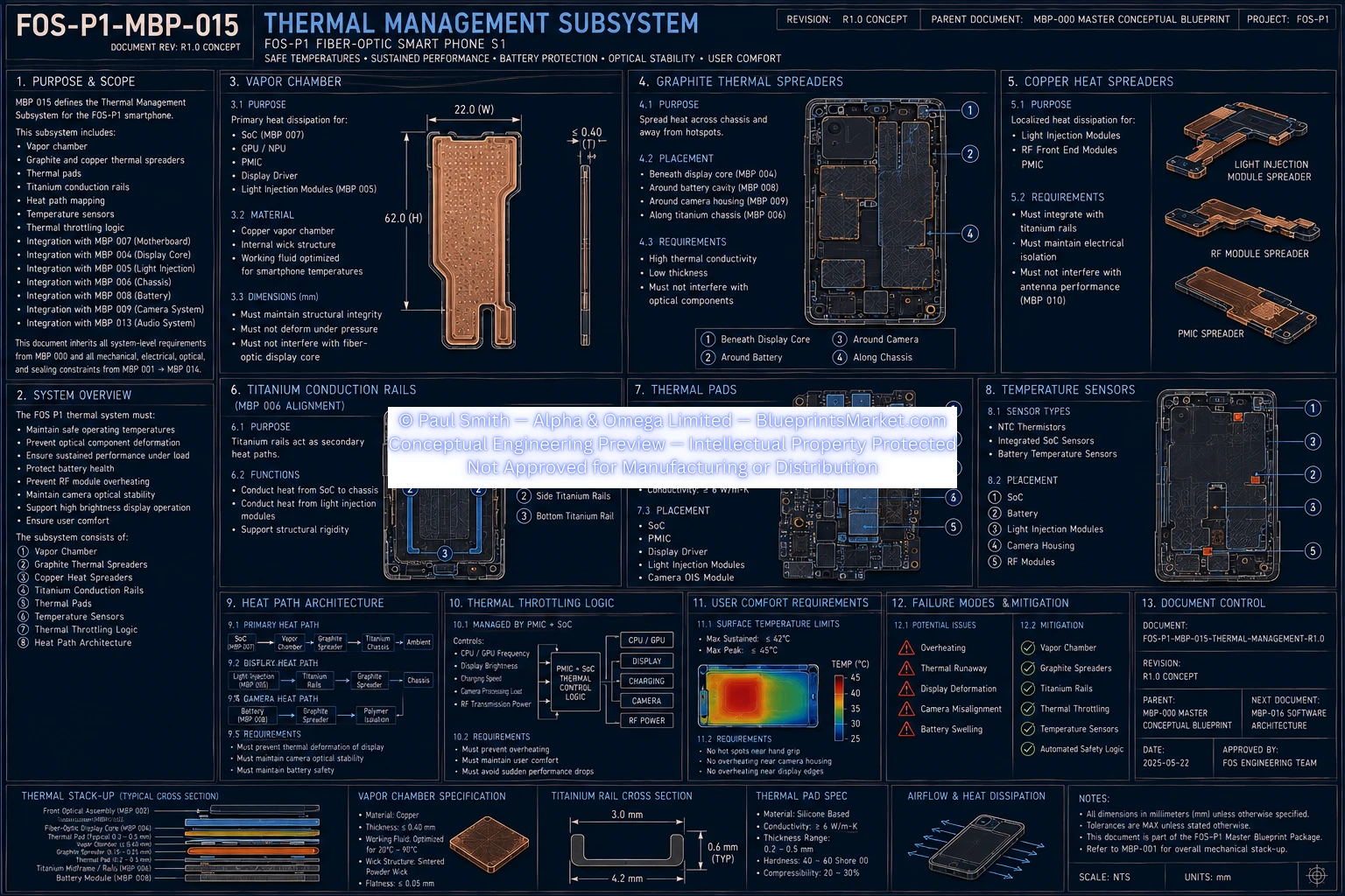 Thermal Management
