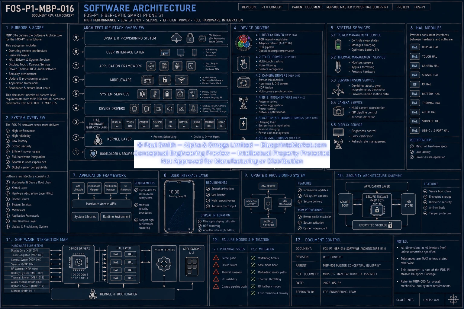 Firmware Software Architecture