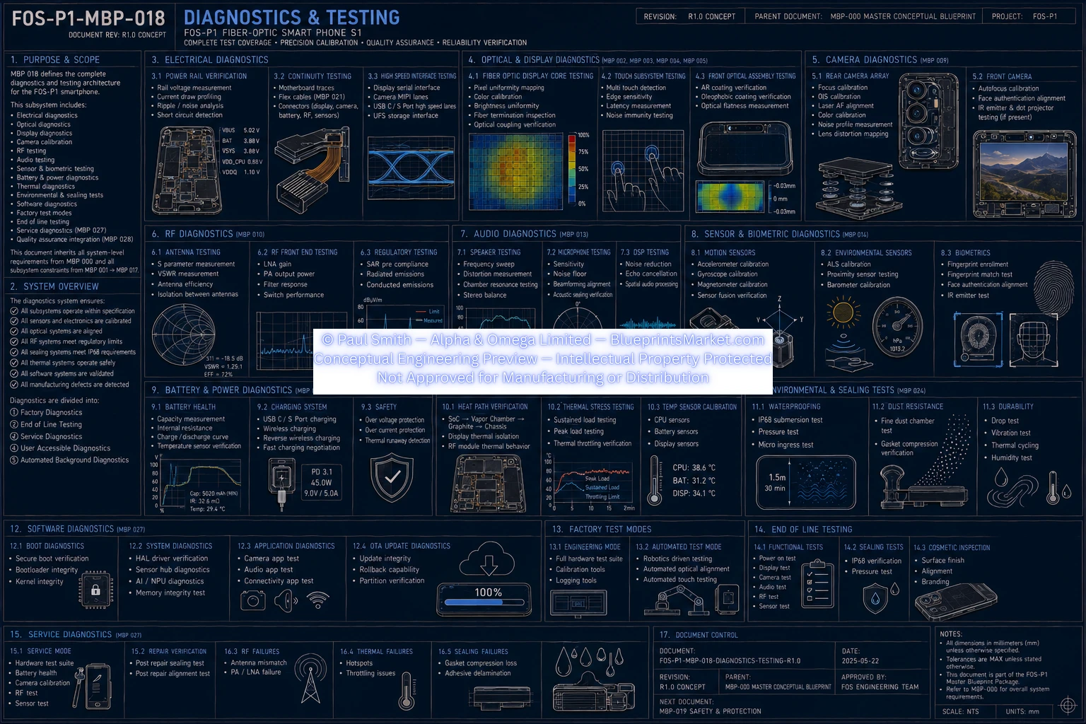 Diagnostics Testing