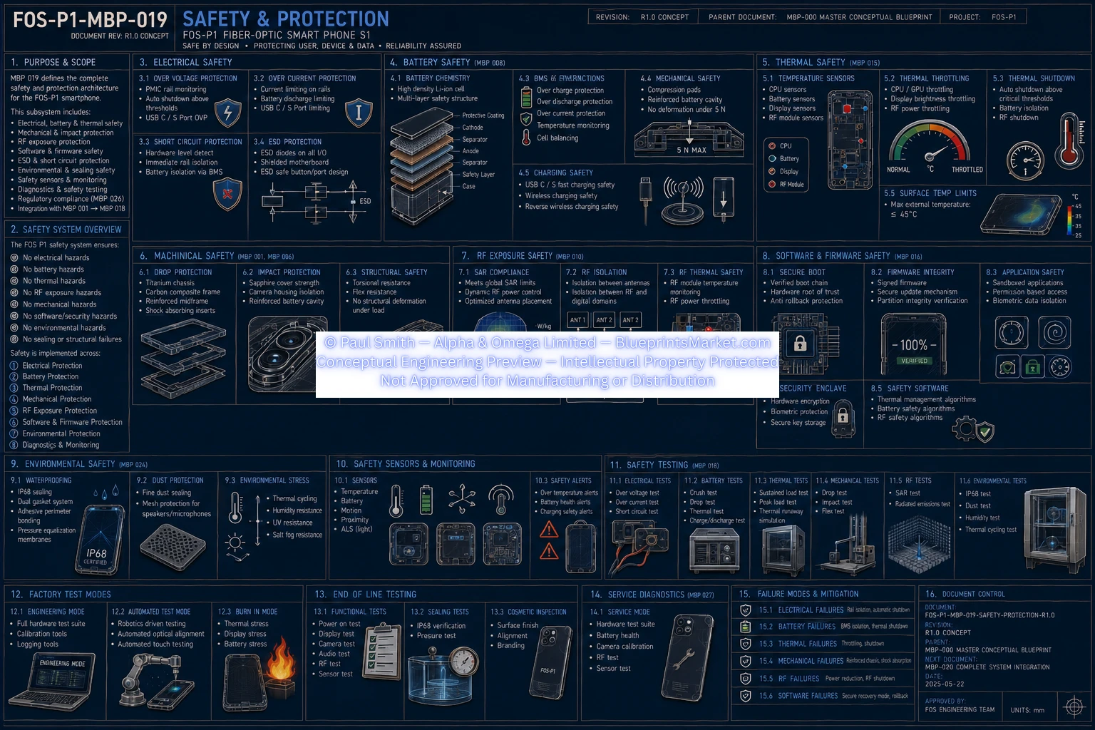 Safety Protection