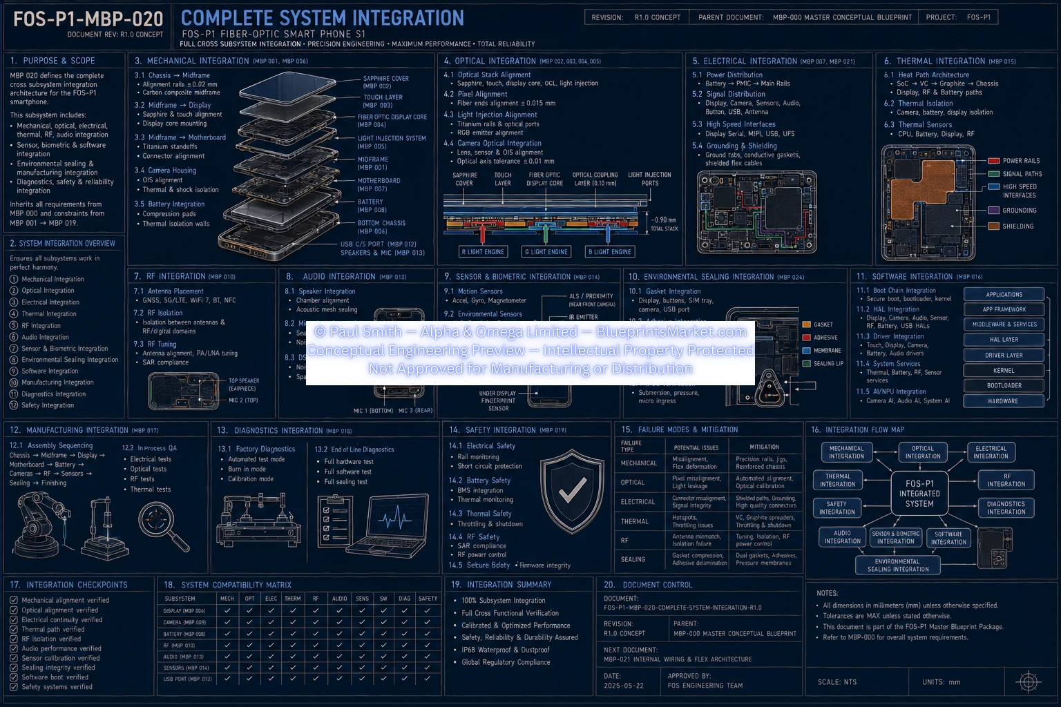 Complete System Integration